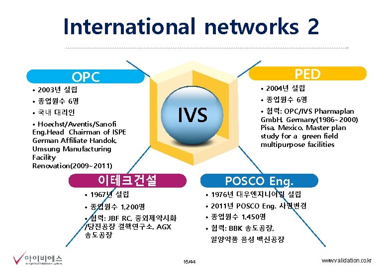 International networks 2 PED OPC • 2003년 설립 • 2004년 설립 • 종업원수 6명