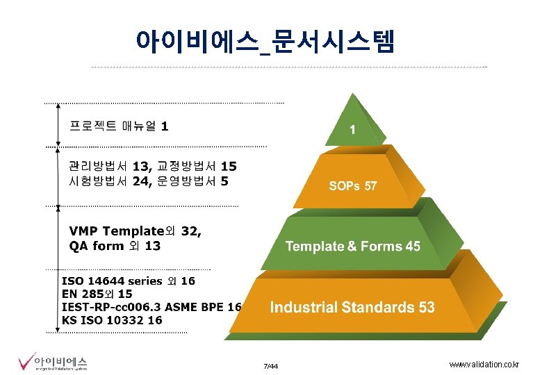 아이비에스_문서시스템 7/44 www. validation. co. kr 