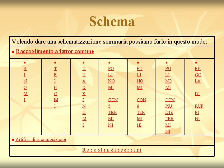 Schema Volendo dare una schematizzazione sommaria possiamo farlo in questo modo: n n Raccoglimento Schema Volendo dare una schematizzazione sommaria possiamo farlo in questo modo: n n Raccoglimento