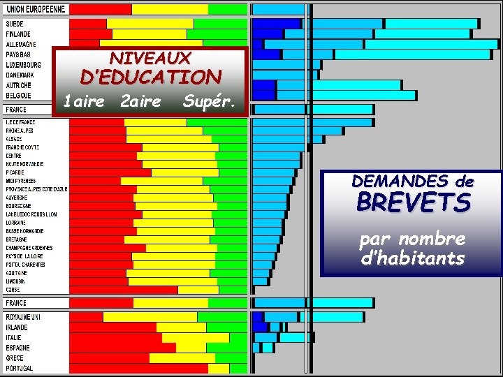 SOCIETE DE LA CONNAISSANCE NIVEAUX Jean-Marie ROUSSEAU PARIS - REPERES D’EDUCATION 3/06/2002 1 aire