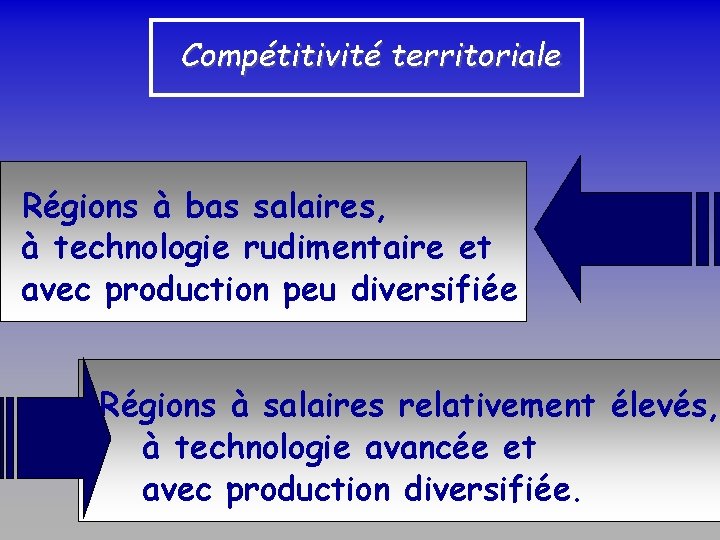 SOCIETE DE LA CONNAISSANCE Jean-Marie ROUSSEAU Compétitivité territoriale PARIS - REPERES 3/06/2002 Régions à