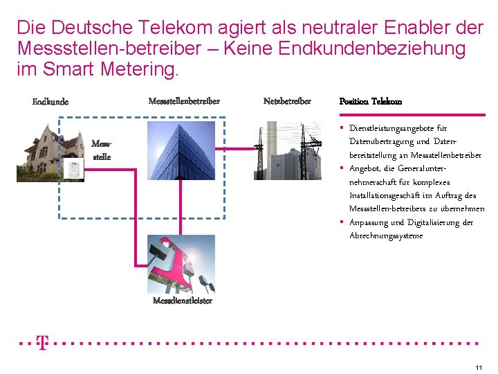 Die Deutsche Telekom agiert als neutraler Enabler der Messstellen-betreiber – Keine Endkundenbeziehung im Smart Die Deutsche Telekom agiert als neutraler Enabler der Messstellen-betreiber – Keine Endkundenbeziehung im Smart