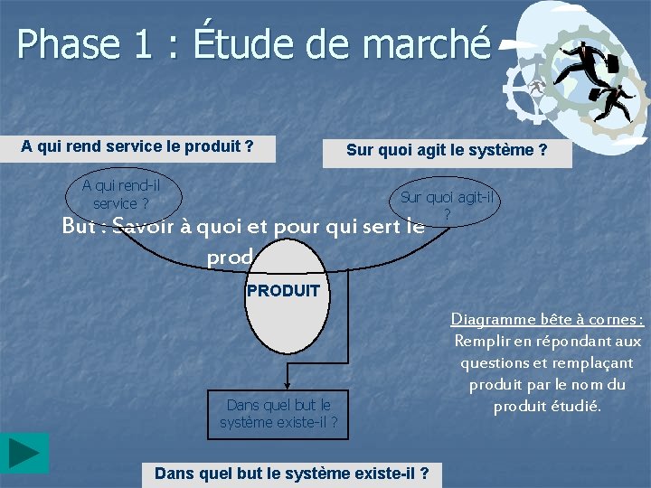 Phase 1 : Étude de marché A qui rend service le produit ? A