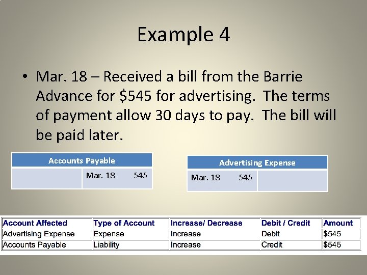 Example 4 • Mar. 18 – Received a bill from the Barrie Advance for