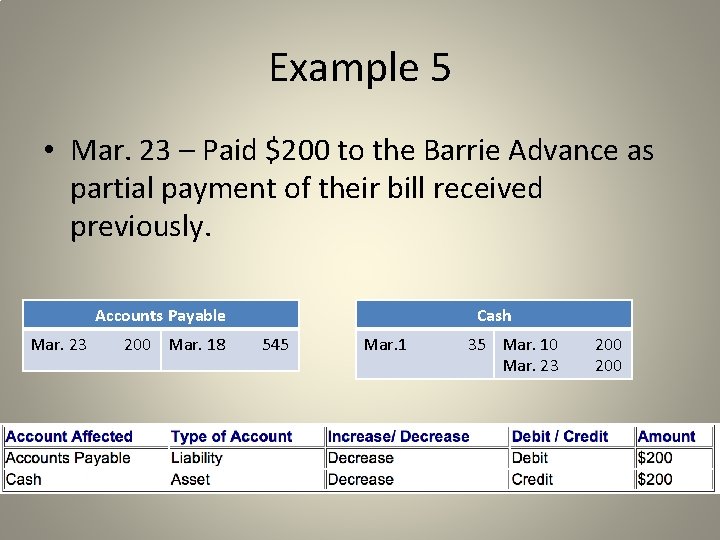 Example 5 • Mar. 23 – Paid $200 to the Barrie Advance as partial