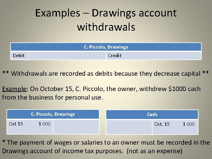 Examples – Drawings account withdrawals C. Piccolo, Drawings Debit Credit ** Withdrawals are recorded