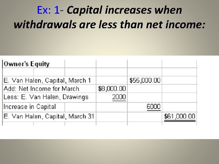 Ex: 1 - Capital increases when withdrawals are less than net income: 