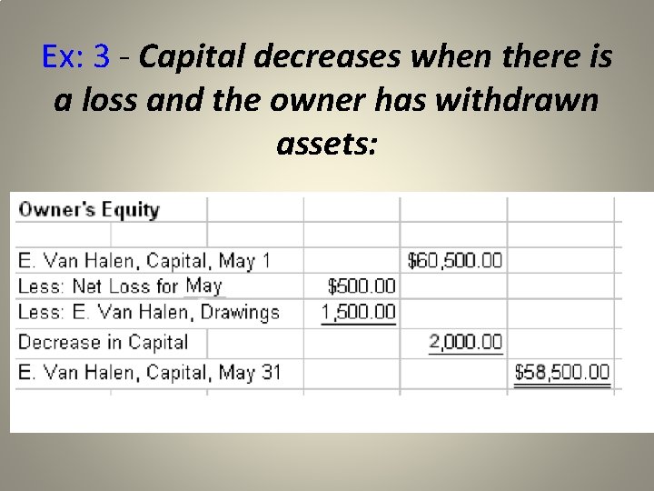 Ex: 3 - Capital decreases when there is a loss and the owner has