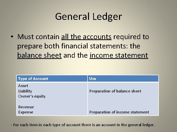 General Ledger • Must contain all the accounts required to prepare both financial statements: