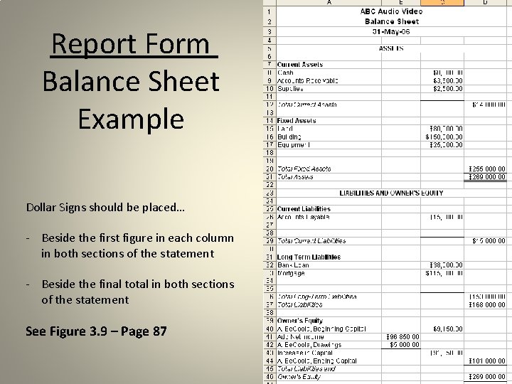 Report Form Balance Sheet Example Dollar Signs should be placed… - Beside the first