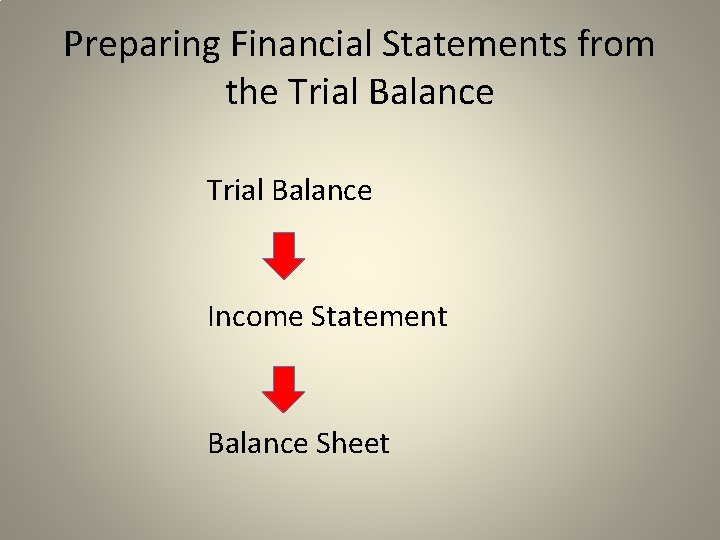 Preparing Financial Statements from the Trial Balance Income Statement Balance Sheet 