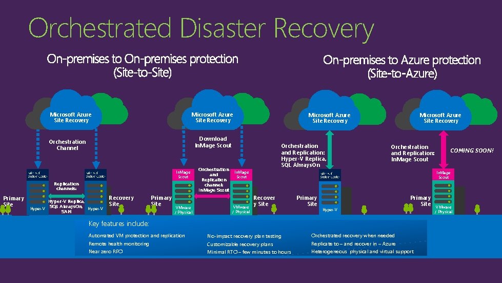 Overview of Microsoft BCDR solution Learn how to