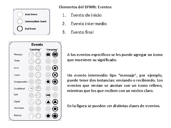 Elementos del BPMN: Eventos 1. Evento de inicio 2. Evento intermedio 3. Evento final