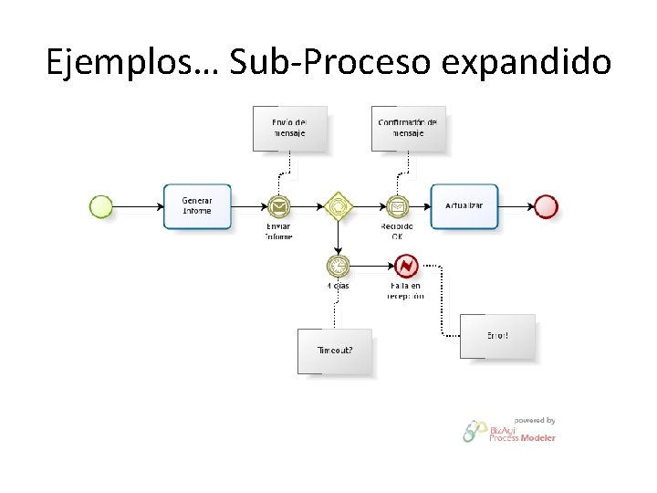 Ejemplos… Sub-Proceso expandido 