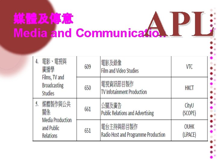 APL 媒體及傳意 Media and Communication 