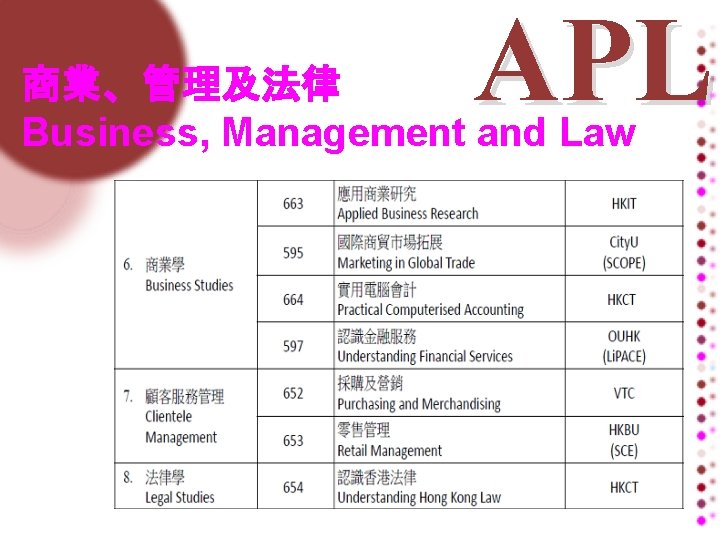 APL 商業、管理及法律 Business, Management and Law 