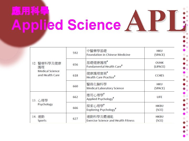 應用科學 Applied Science APL 