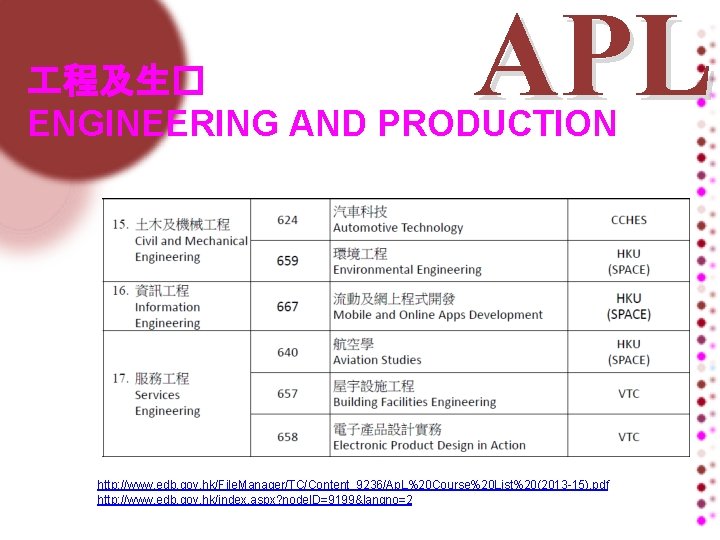 APL 程及生� ENGINEERING AND PRODUCTION http: //www. edb. gov. hk/File. Manager/TC/Content_9236/Ap. L%20 Course%20 List%20(2013