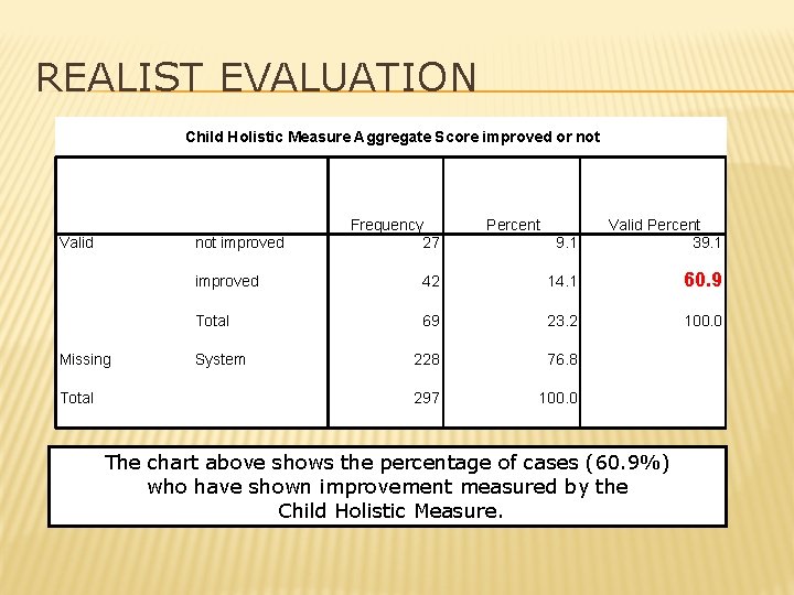 REALIST EVALUATION Child Holistic Measure Aggregate Score improved or not Valid not improved Missing