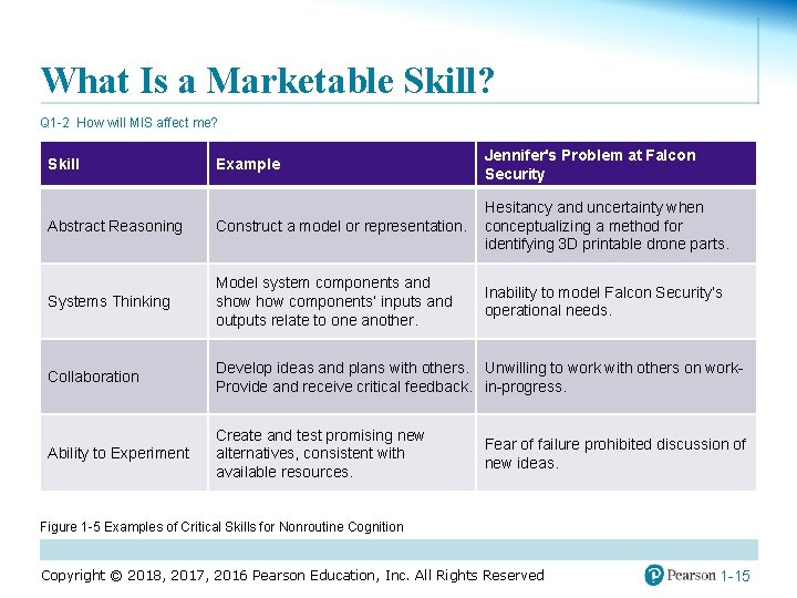 What Is a Marketable Skill? Q 1 -2 How will MIS affect me? Example