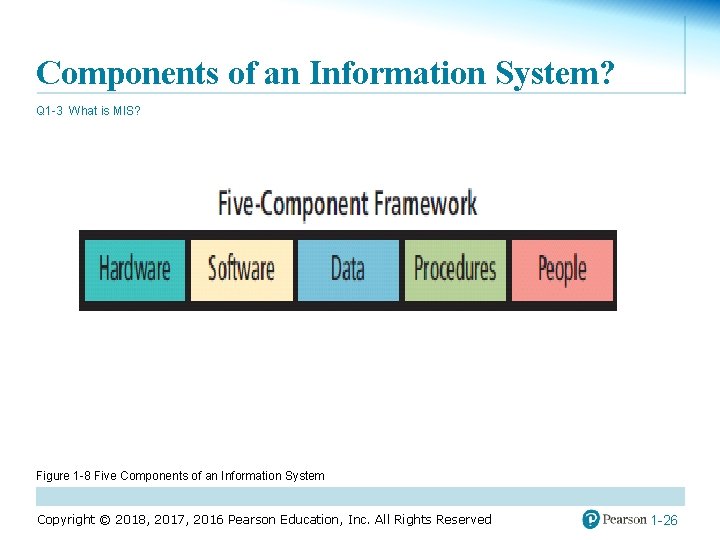 Components of an Information System? Q 1 -3 What is MIS? Figure 1 -8
