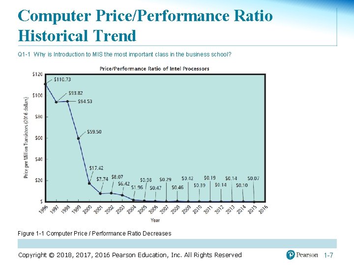 Computer Price/Performance Ratio Historical Trend Q 1 -1 Why is Introduction to MIS the