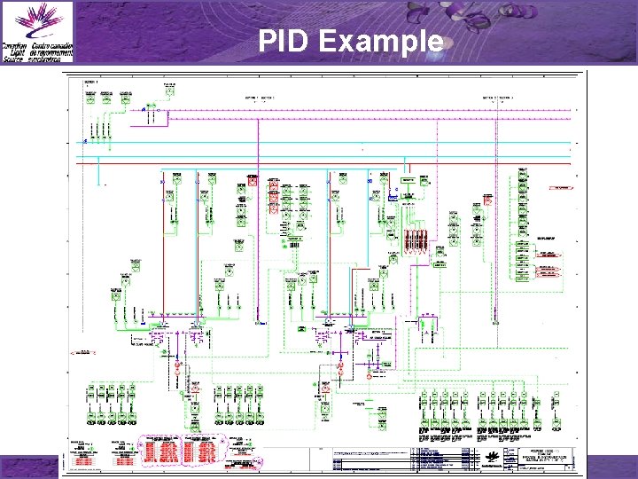 PID Example www. lightsource. ca 