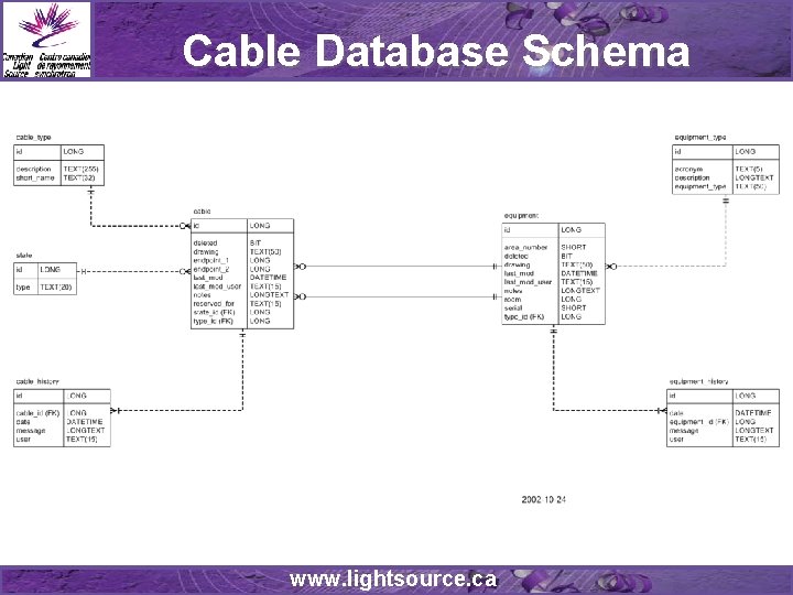 Cable Database Schema www. lightsource. ca 