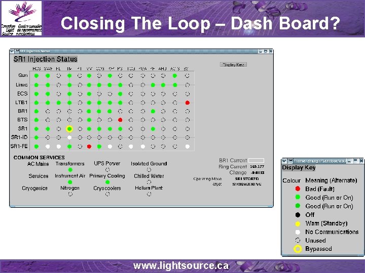 Closing The Loop – Dash Board? www. lightsource. ca 