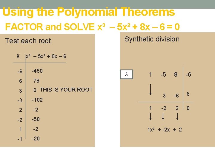 Using the Polynomial Theorems FACTOR and SOLVE x³ – 5 x² + 8 x