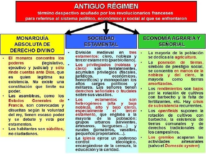 MAPA CONCEPTUAL DEL ANTIGUO RÉGIMEN 