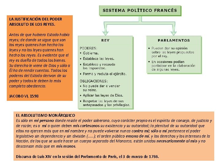 LA JUSTIFICACIÓN DEL PODER ABSOLUTO DE LOS REYES. SISTEMA POLÍTICO FRANCÉS. Antes de que