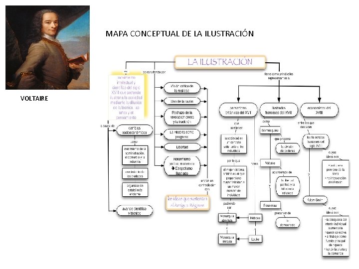 MAPA CONCEPTUAL DE LA ILUSTRACIÓN VOLTAIRE 