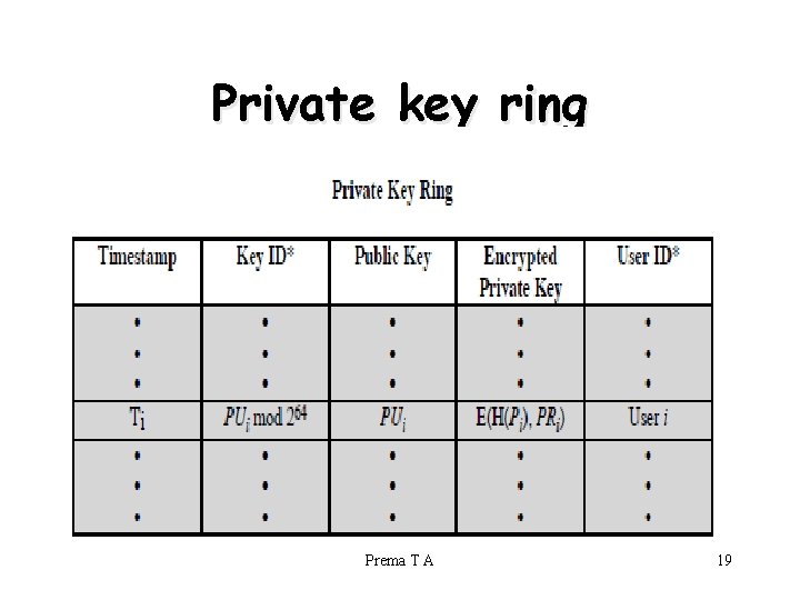 Private key ring Prema T A 19 