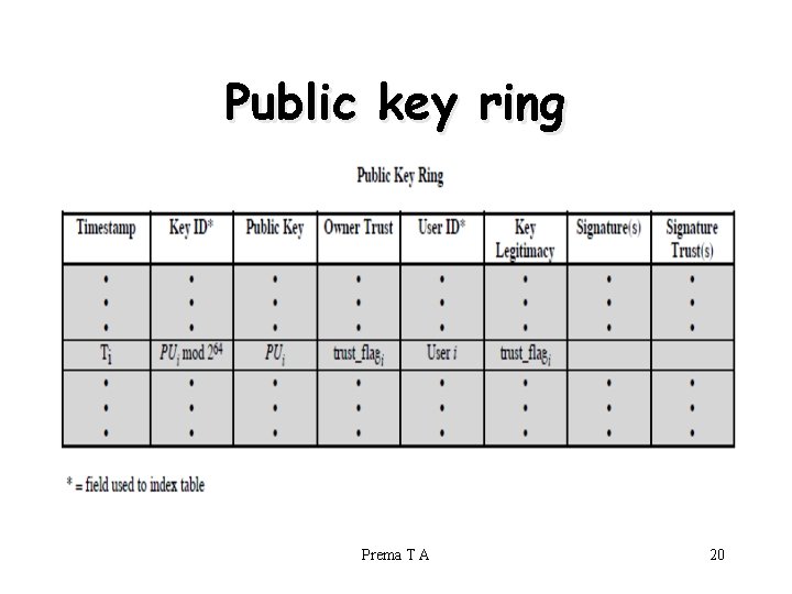 Public key ring Prema T A 20 