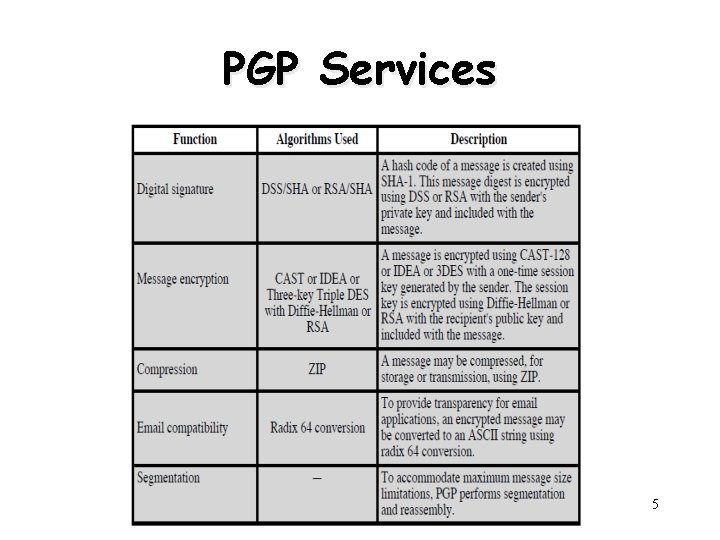 PGP Services 5 
