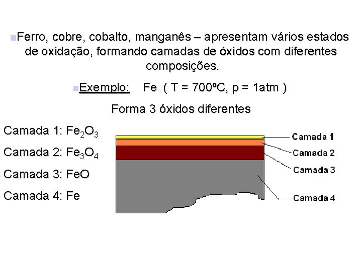 n. Ferro, cobre, cobalto, manganês – apresentam vários estados de oxidação, formando camadas de