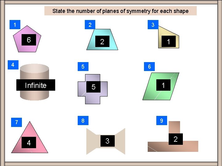 State the number of planes of symmetry for each shape 1 Questions 2 6