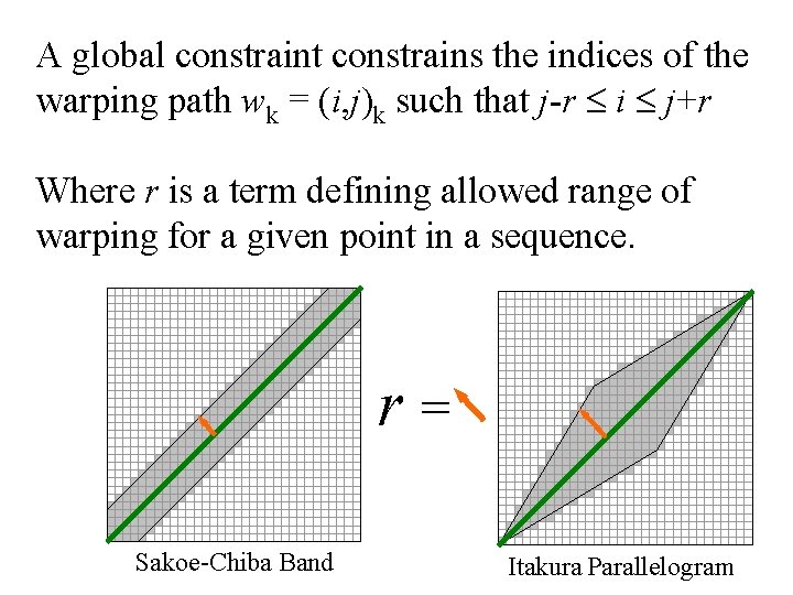 A global constraint constrains the indices of the warping path wk = (i, j)k