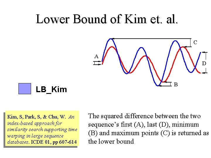 Lower Bound of Kim et. al. C A D LB_Kim Kim, S, Park, S,