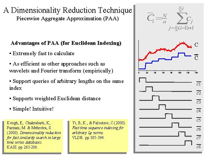 A Dimensionality Reduction Technique Piecewise Aggregate Approximation (PAA) Advantages of PAA (for Euclidean Indexing)