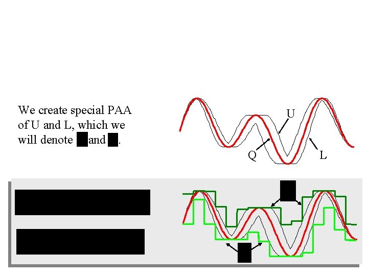 We create special PAA of U and L, which we will denote and .