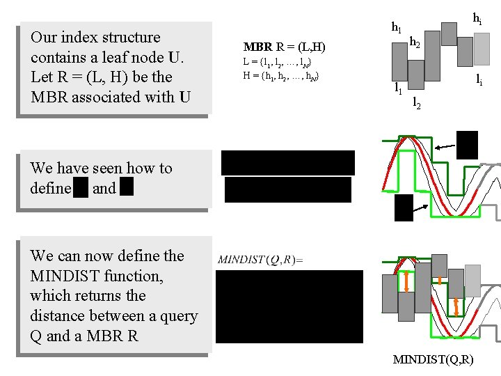 Our index structure contains a leaf node U. Let R = (L, H) be