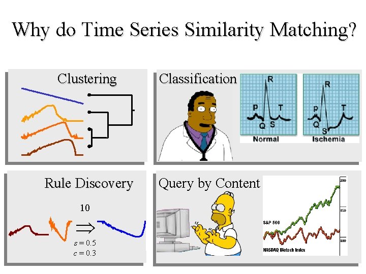 Why do Time Series Similarity Matching? Clustering Rule Discovery 10 s = 0. 5