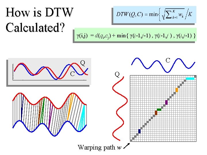 How is DTW Calculated? (i, j) = d(q , c ) + min{ (i-1,