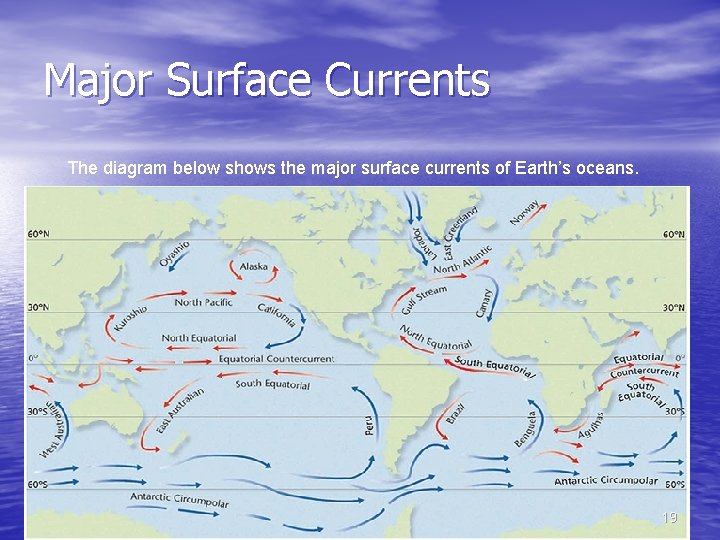 Major Surface Currents The diagram below shows the major surface currents of Earth’s oceans.