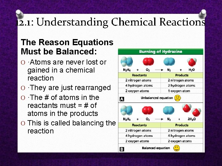 12. 1: Understanding Chemical Reactions The Reason Equations Must be Balanced: O ·Atoms 12. 1: Understanding Chemical Reactions The Reason Equations Must be Balanced: O ·Atoms