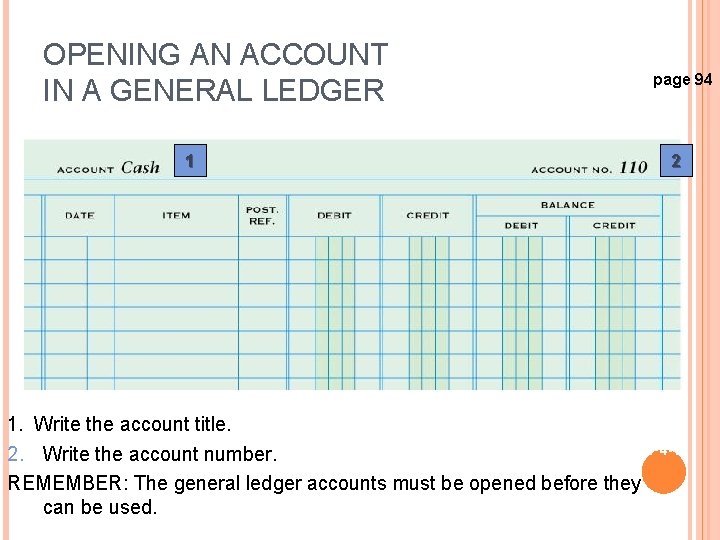 OPENING AN ACCOUNT IN A GENERAL LEDGER 1. Write the account title. LESSON 2.