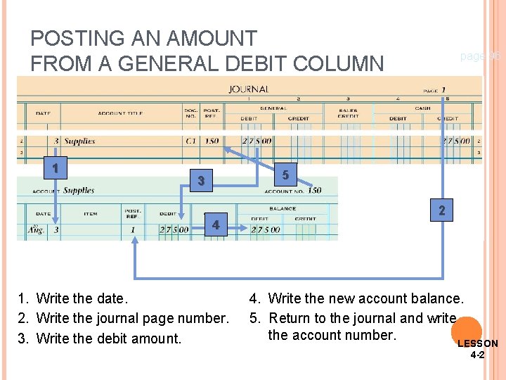 POSTING AN AMOUNT FROM A GENERAL DEBIT COLUMN page 96 17 1 5 3
