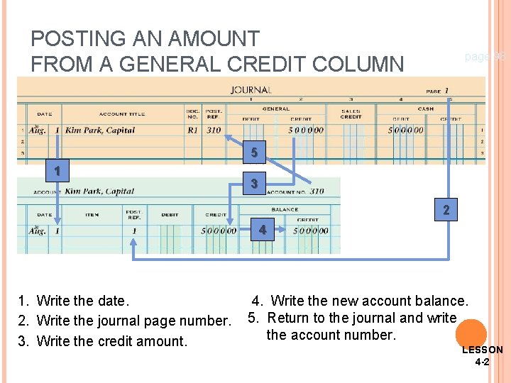 POSTING AN AMOUNT FROM A GENERAL CREDIT COLUMN page 98 19 5 1 3
